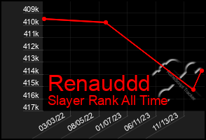 Total Graph of Renauddd