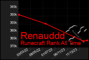 Total Graph of Renauddd