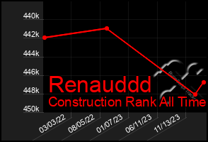 Total Graph of Renauddd