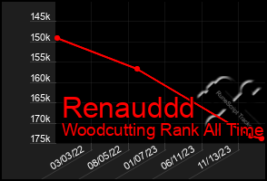 Total Graph of Renauddd