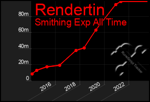 Total Graph of Rendertin