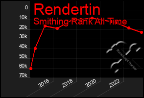 Total Graph of Rendertin