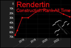 Total Graph of Rendertin