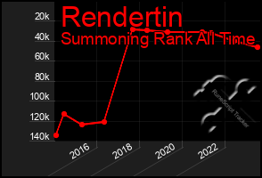 Total Graph of Rendertin