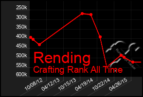 Total Graph of Rending