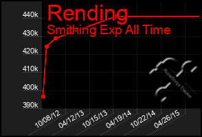 Total Graph of Rending