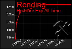 Total Graph of Rending