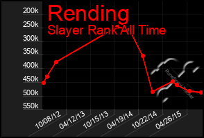 Total Graph of Rending