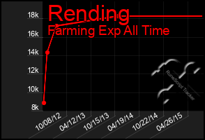 Total Graph of Rending