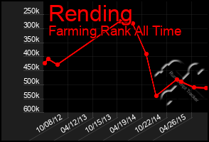 Total Graph of Rending