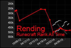 Total Graph of Rending