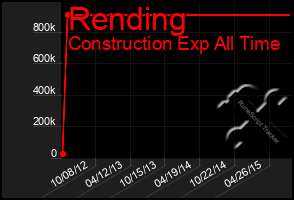 Total Graph of Rending