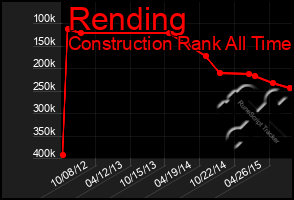 Total Graph of Rending