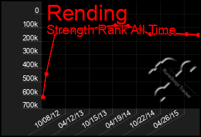 Total Graph of Rending