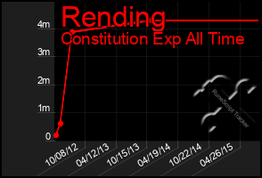 Total Graph of Rending