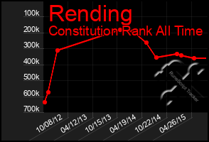 Total Graph of Rending