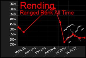 Total Graph of Rending