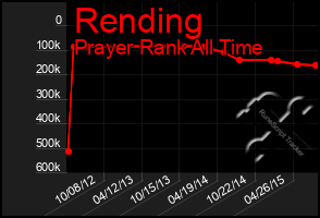 Total Graph of Rending