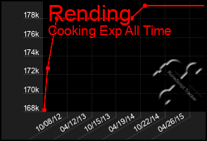 Total Graph of Rending