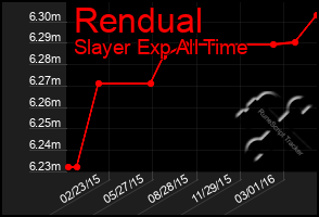 Total Graph of Rendual