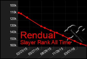 Total Graph of Rendual