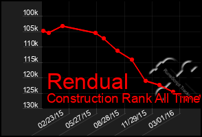 Total Graph of Rendual