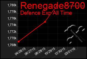 Total Graph of Renegade8700