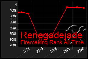 Total Graph of Renegadejade