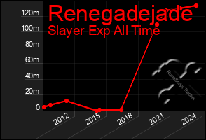 Total Graph of Renegadejade