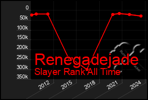 Total Graph of Renegadejade