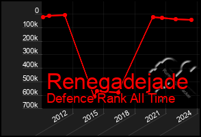 Total Graph of Renegadejade