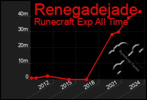 Total Graph of Renegadejade