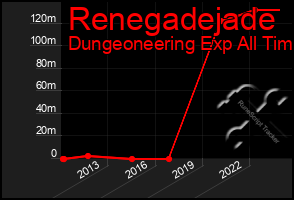 Total Graph of Renegadejade