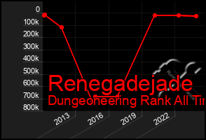 Total Graph of Renegadejade