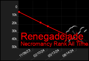 Total Graph of Renegadejade