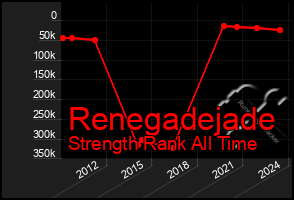 Total Graph of Renegadejade