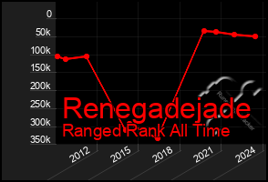 Total Graph of Renegadejade