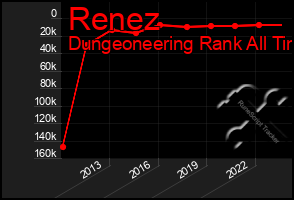 Total Graph of Renez