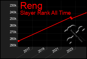 Total Graph of Reng