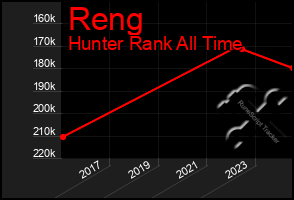 Total Graph of Reng