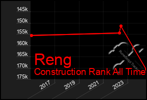 Total Graph of Reng