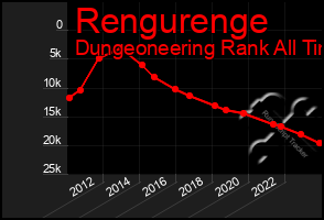 Total Graph of Rengurenge