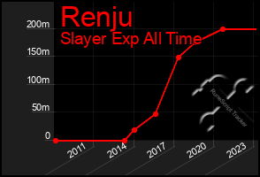 Total Graph of Renju