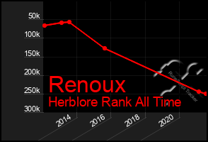 Total Graph of Renoux
