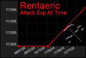 Total Graph of Rentaeric