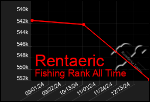 Total Graph of Rentaeric