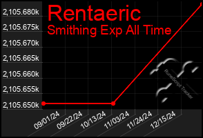 Total Graph of Rentaeric