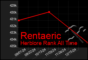 Total Graph of Rentaeric