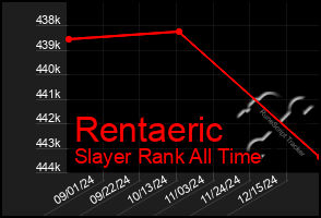 Total Graph of Rentaeric