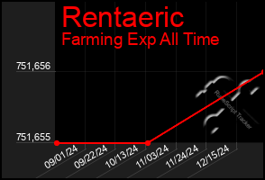 Total Graph of Rentaeric